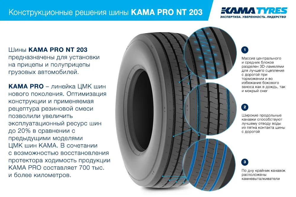 ЦМК шины KAMA PRO NT 203 385/55 R22.5 в Лебедяни